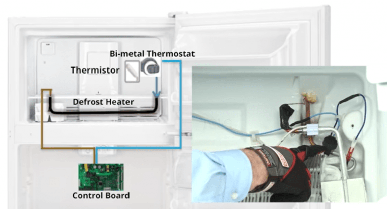 troubleshoot-fix-defrost-system-problems-in-refrigerators